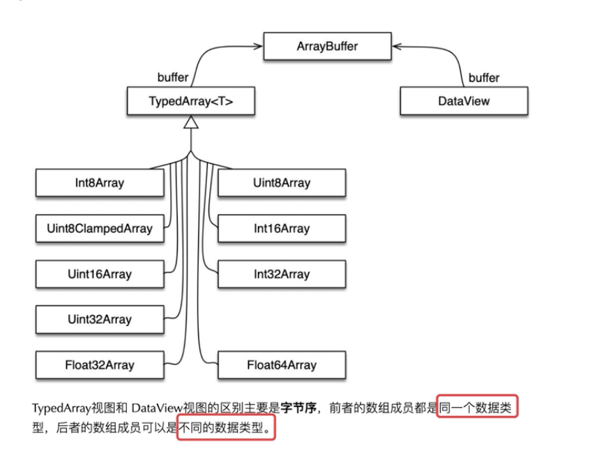 ArrayBuffer