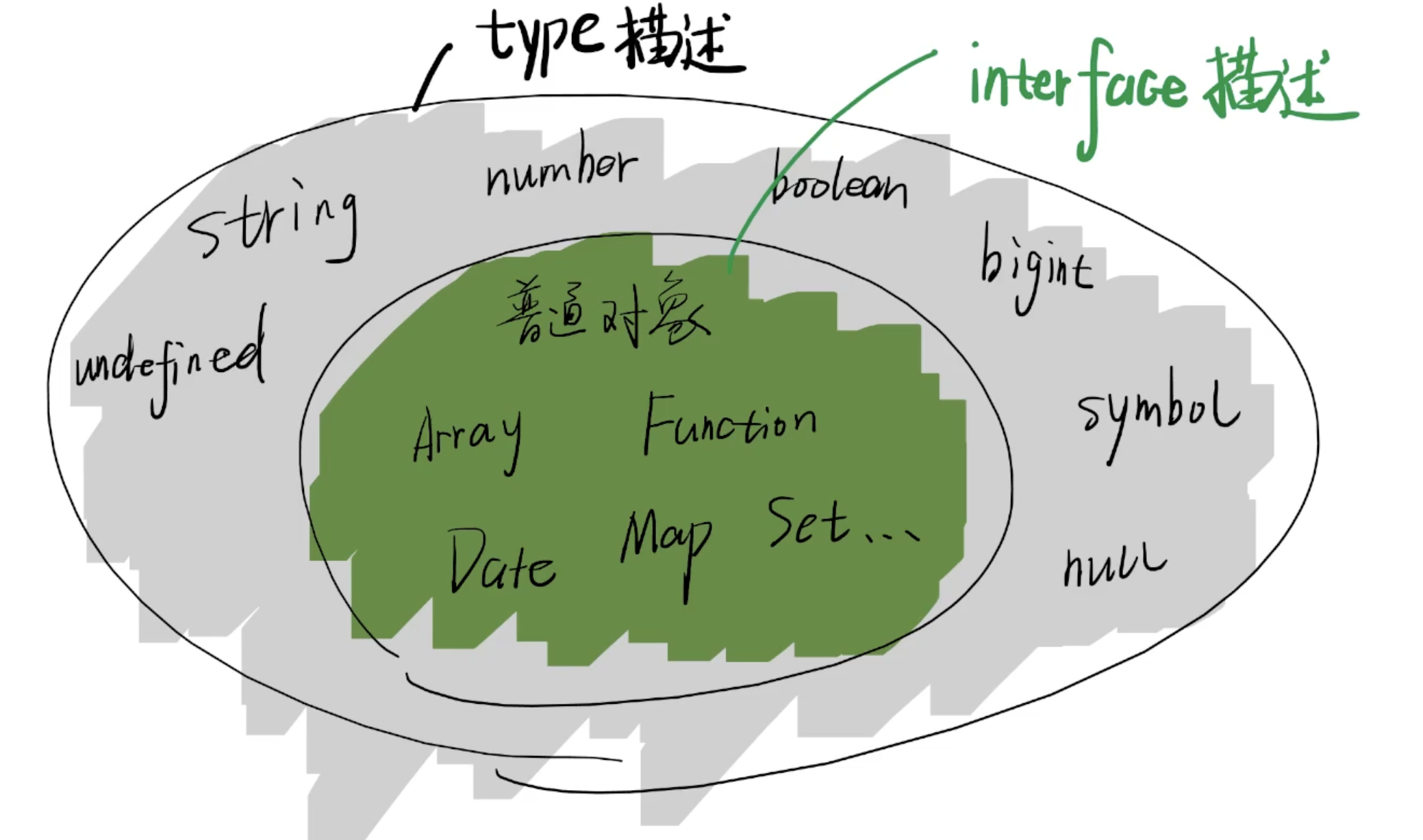 type和interface